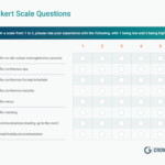 How To Write A Post Event Survey (With 10+ Example Event Questions) Pertaining To Post Event Evaluation Report Template