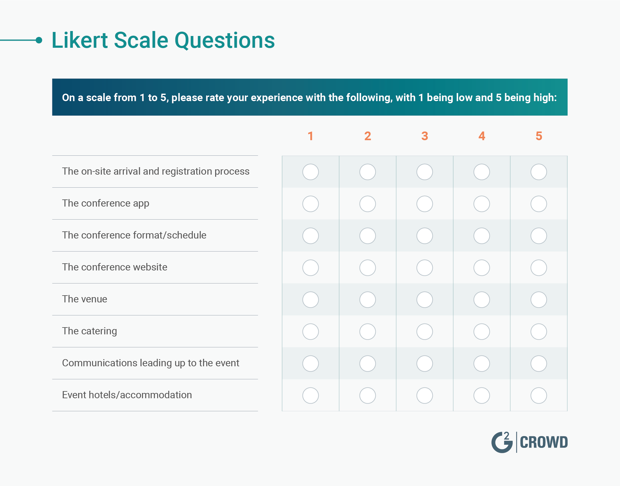 How to Write a Post Event Survey (With 10+ Example Event Questions) Pertaining To Post Event Evaluation Report Template