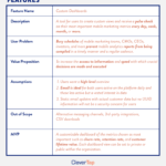 How To Write A Product Requirements Document Template  CleverTap For Report Requirements Template