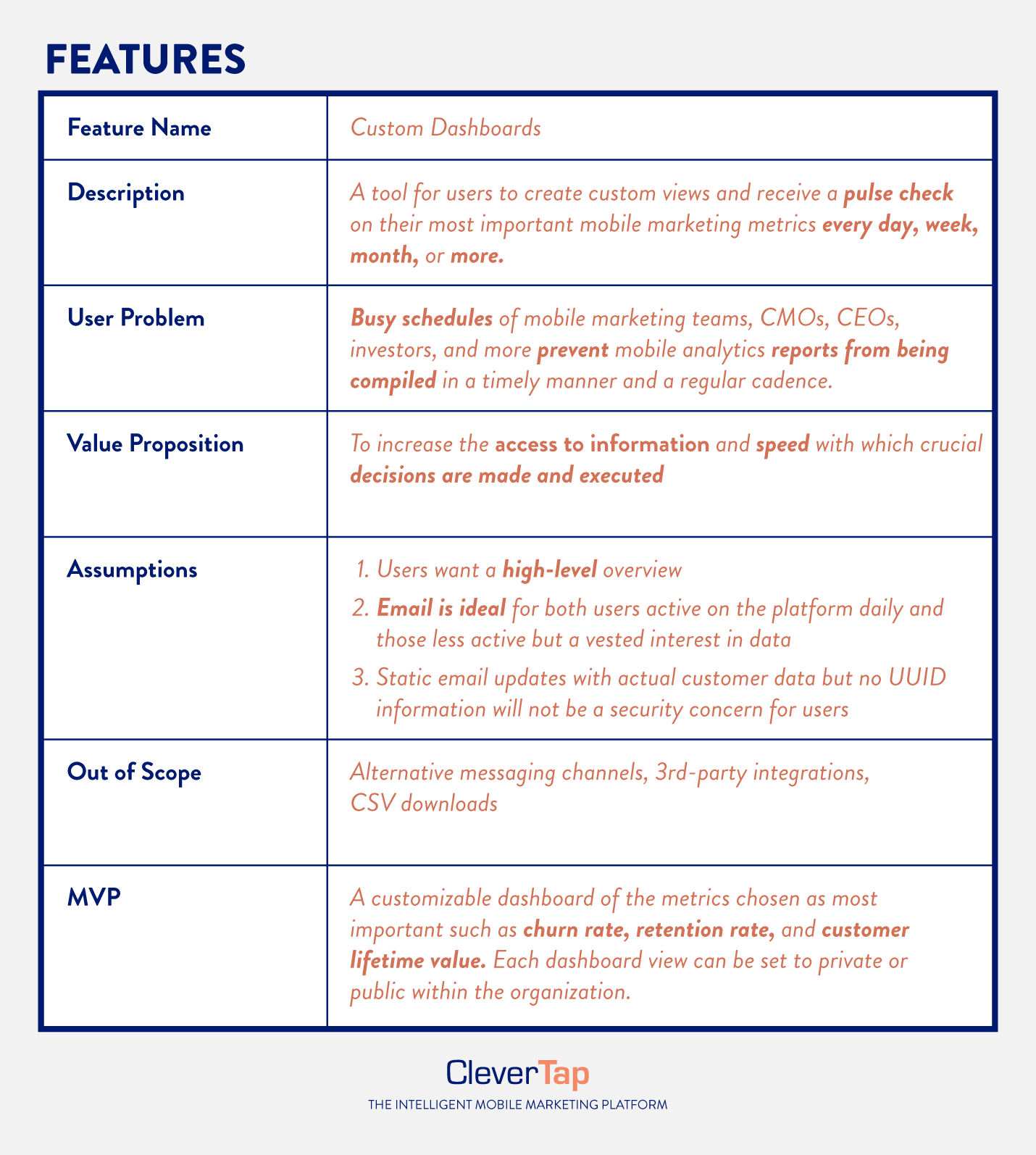 How to Write a Product Requirements Document Template  CleverTap For Report Requirements Template