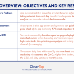 How To Write A Product Requirements Document Template  CleverTap Pertaining To Report Requirements Template