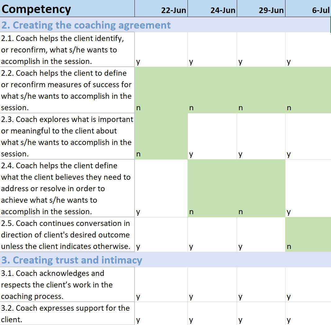 How To Write Effective Coaching Notes: 10 Templates & Solutions Within Coaches Report Template