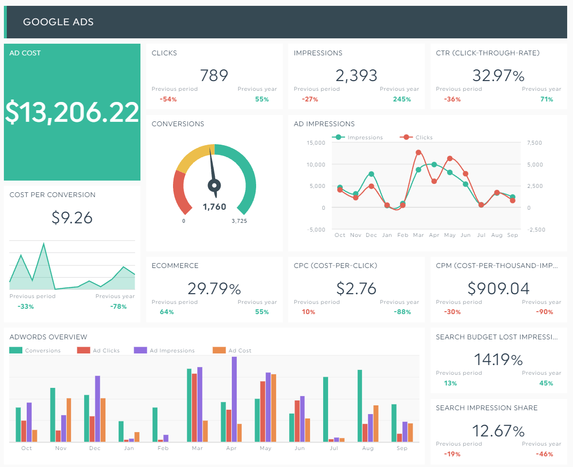 How To Write The Best Analytical Report (+ 10 Examples!)  DashThis In Analytical Report Template