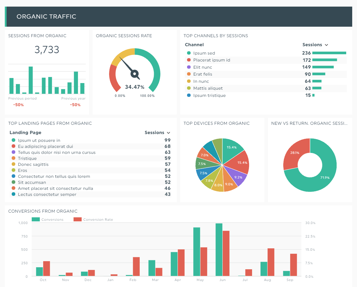 How to Write the Best Analytical Report (+ 10 Examples!)  DashThis Intended For Analytical Report Template