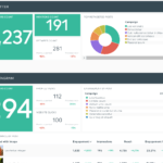 How To Write The Best Analytical Report (+ 10 Examples!)  DashThis Pertaining To Analytical Report Template