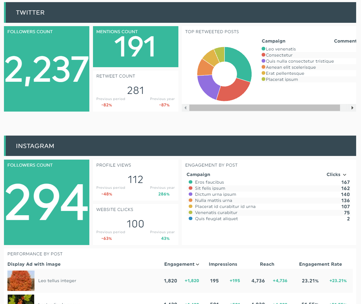 How to Write the Best Analytical Report (+ 10 Examples!)  DashThis Pertaining To Analytical Report Template