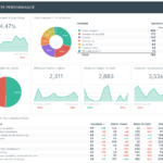 How To Write The Best Analytical Report (+ 10 Examples!)  DashThis Regarding Analytical Report Template