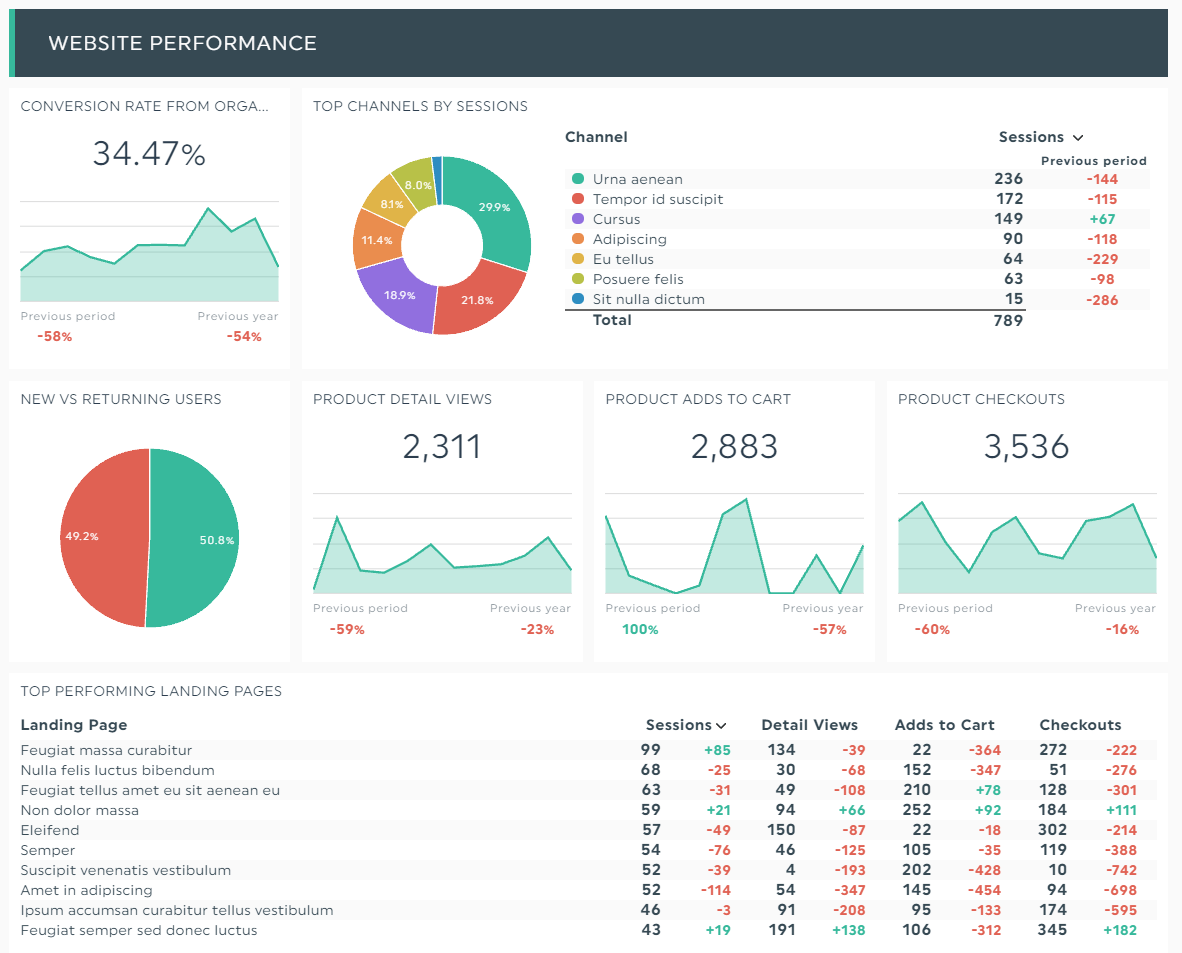 How To Write The Best Analytical Report (+ 10 Examples!)  DashThis Regarding Analytical Report Template