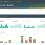 How To Write The Best Analytical Report (+ 10 Examples!)  DashThis Throughout Analytical Report Template