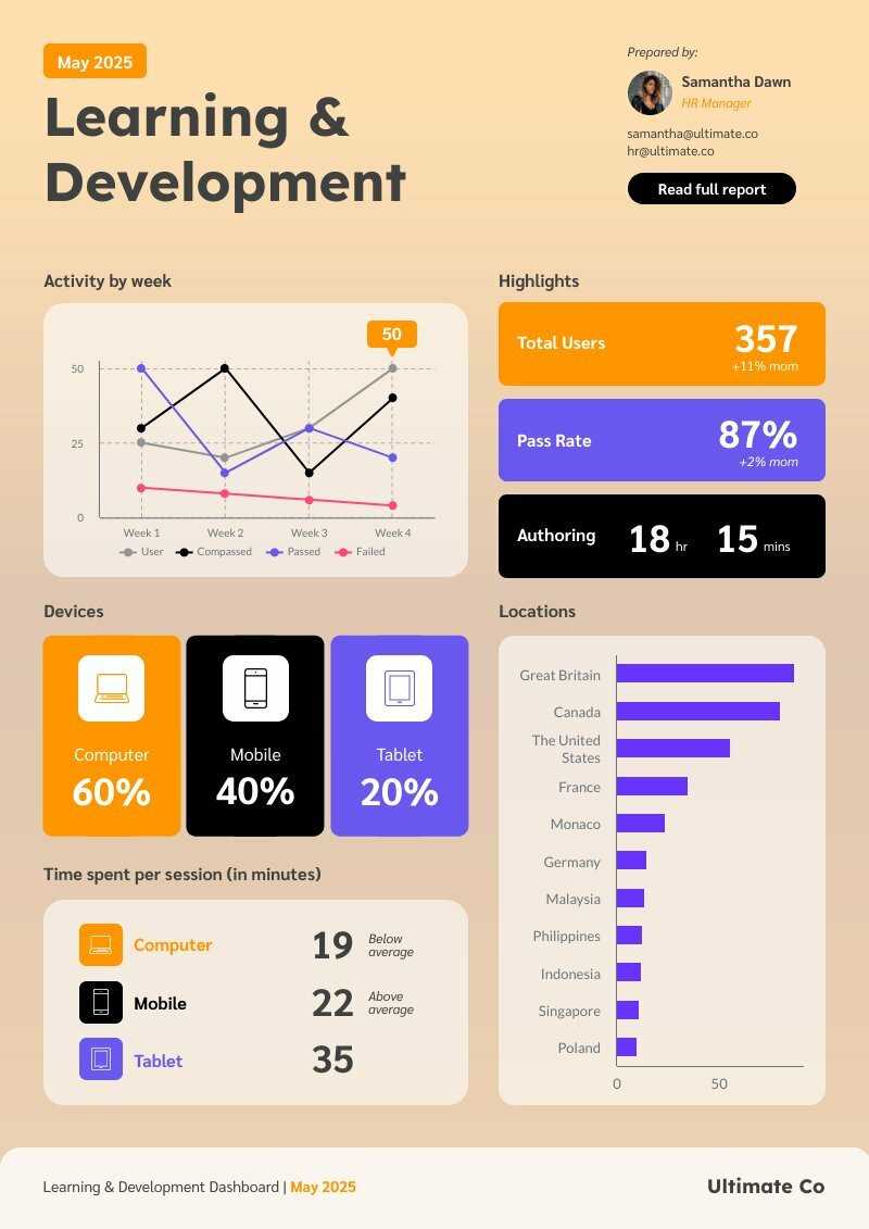 HR Annual Report  Free report template - Piktochart Inside Hr Annual Report Template