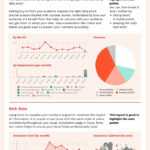 HR Annual Report  Free Report Template – Piktochart With Hr Annual Report Template