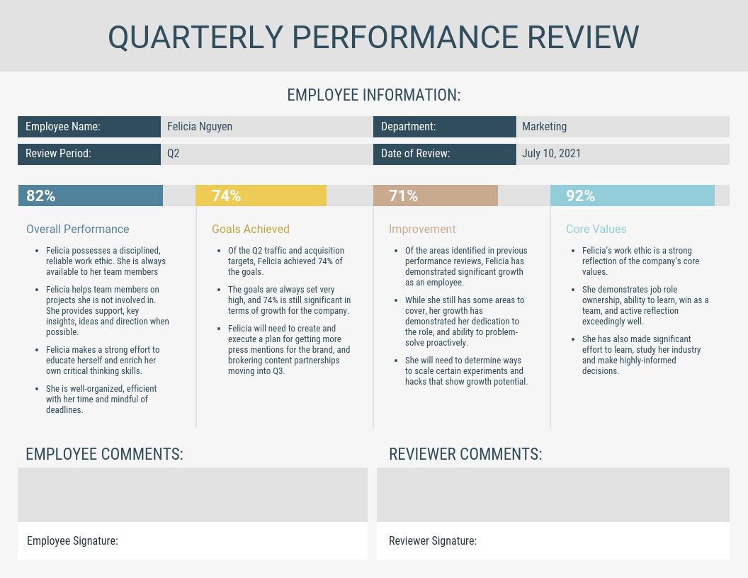 HR Compliance Checkliste: Ein Kurzer Leitfaden [+ Vorlagen  With Regard To Sample Hr Audit Report Template