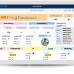 HR Dashboards: Samples & Templates  Smartsheet Throughout Hr Management Report Template