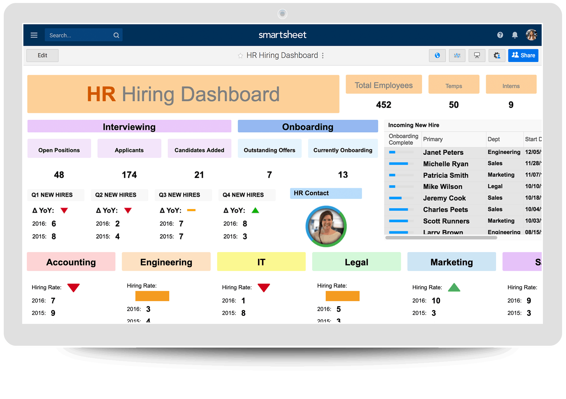 HR Dashboards: Samples & Templates  Smartsheet Throughout Hr Management Report Template