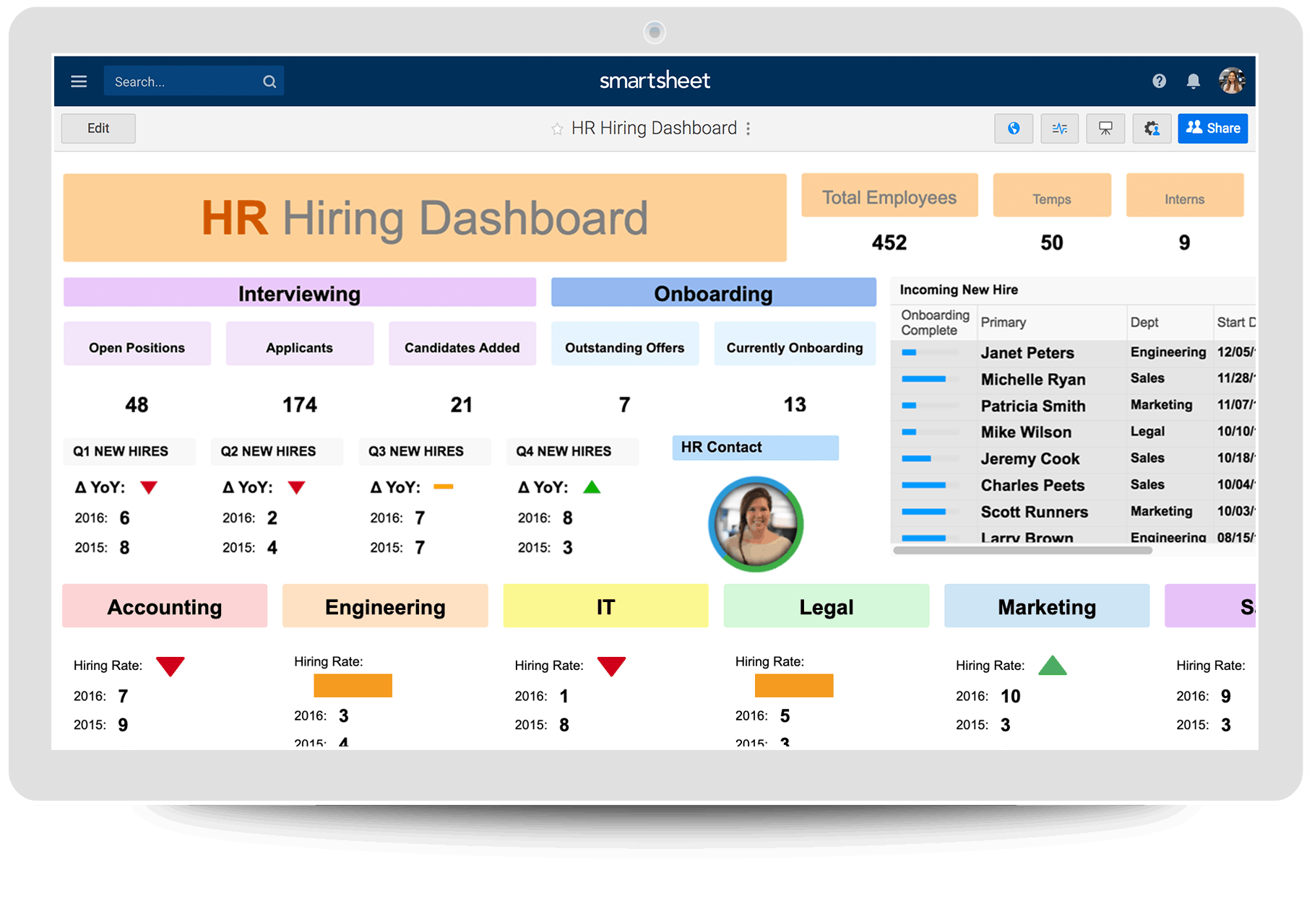 HR Dashboards: Samples & Templates  Smartsheet Throughout Hr Management Report Template