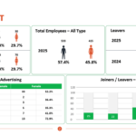 HR Report  Human Resources Report  HR Management Template Within Hr Management Report Template