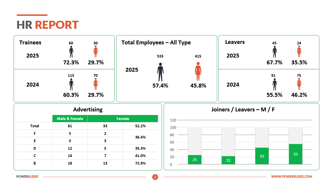 HR Report  Human Resources Report  HR Management Template Within Hr Management Report Template