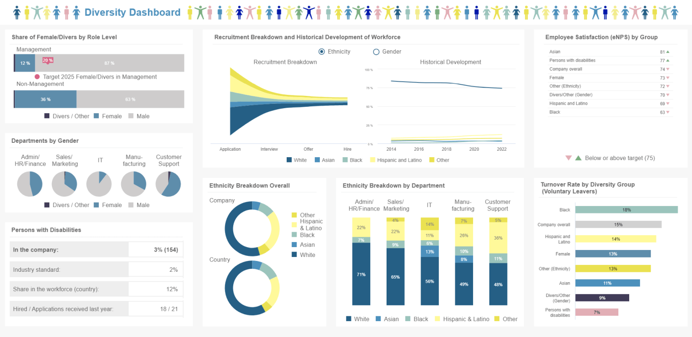 HR Report Templates For Annual, Monthly & Weekly Reporting In Hr Management Report Template