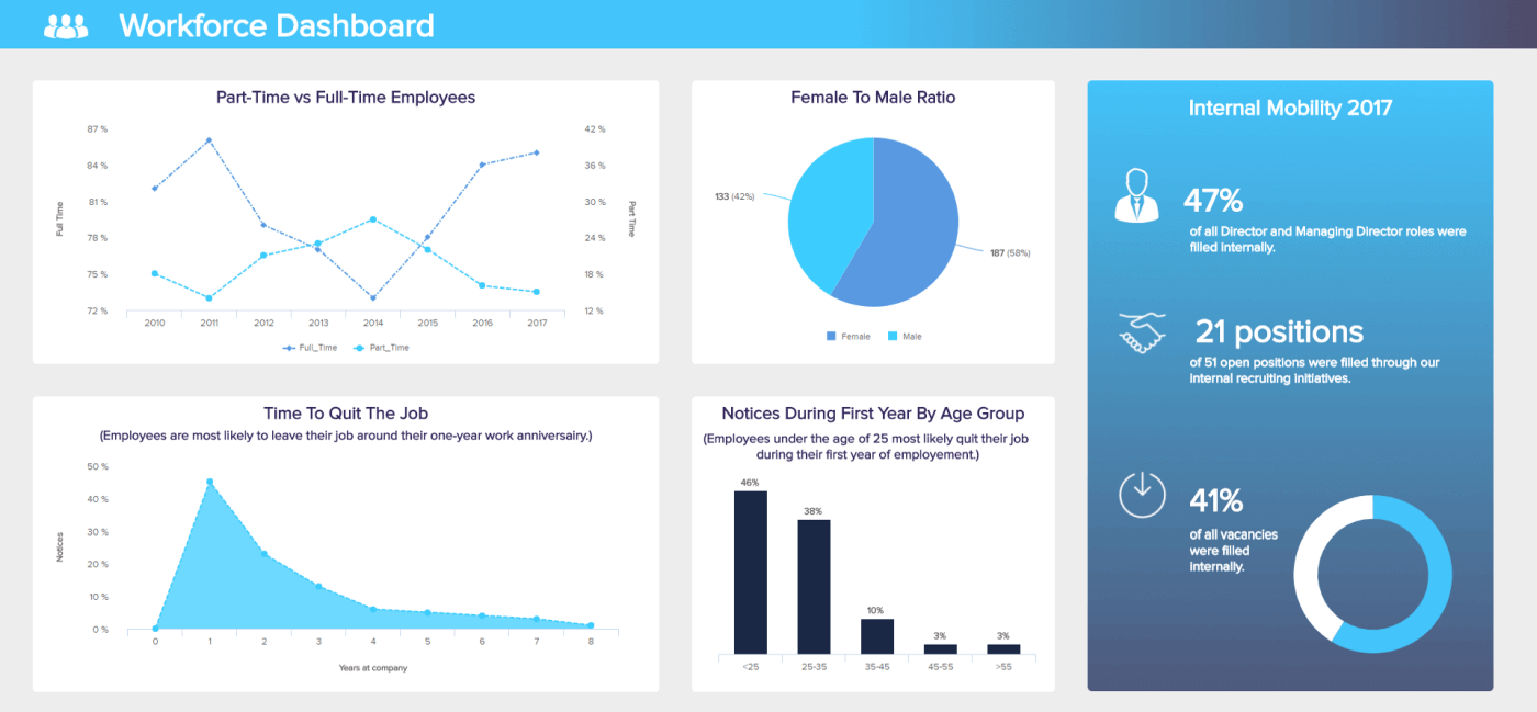 HR Report Templates For Annual, Monthly & Weekly Reporting Inside Hr Annual Report Template