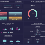 HR Report Templates For Annual, Monthly & Weekly Reporting Inside Hr Annual Report Template