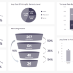 HR Report Templates For Annual, Monthly & Weekly Reporting Inside Hr Annual Report Template