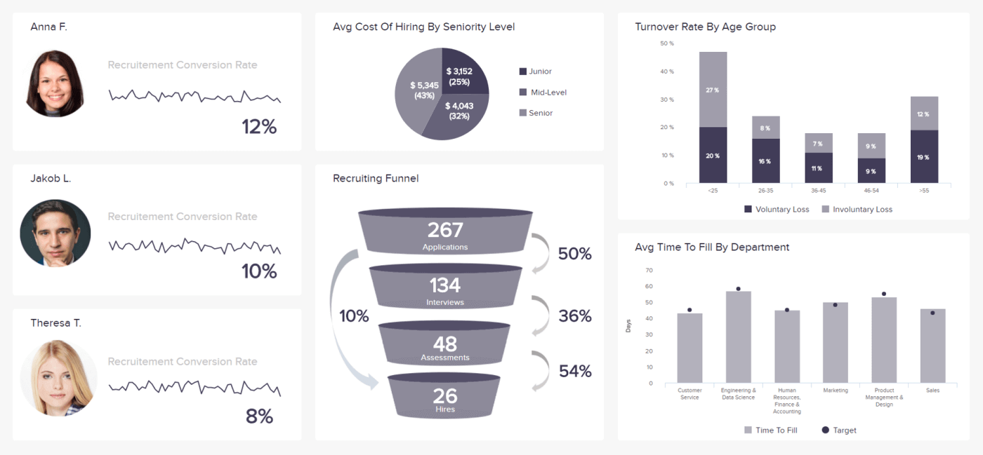 HR Report Templates For Annual, Monthly & Weekly Reporting Inside Hr Annual Report Template