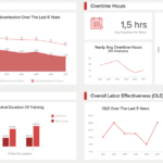 HR Report Templates For Annual, Monthly & Weekly Reporting Regarding Hr Management Report Template