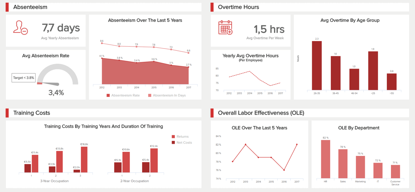 HR Report Templates For Annual, Monthly & Weekly Reporting Regarding Hr Management Report Template