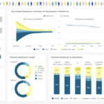 HR Report Templates For Annual, Monthly & Weekly Reporting With Regard To Hr Annual Report Template