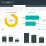 HSE Incident Trend Analysis Regarding Trend Analysis Report Template