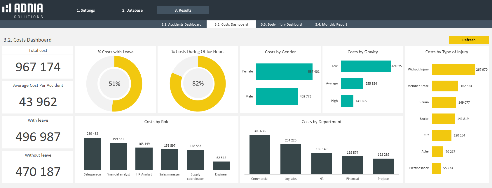 HSE Incident Trend Analysis Regarding Trend Analysis Report Template