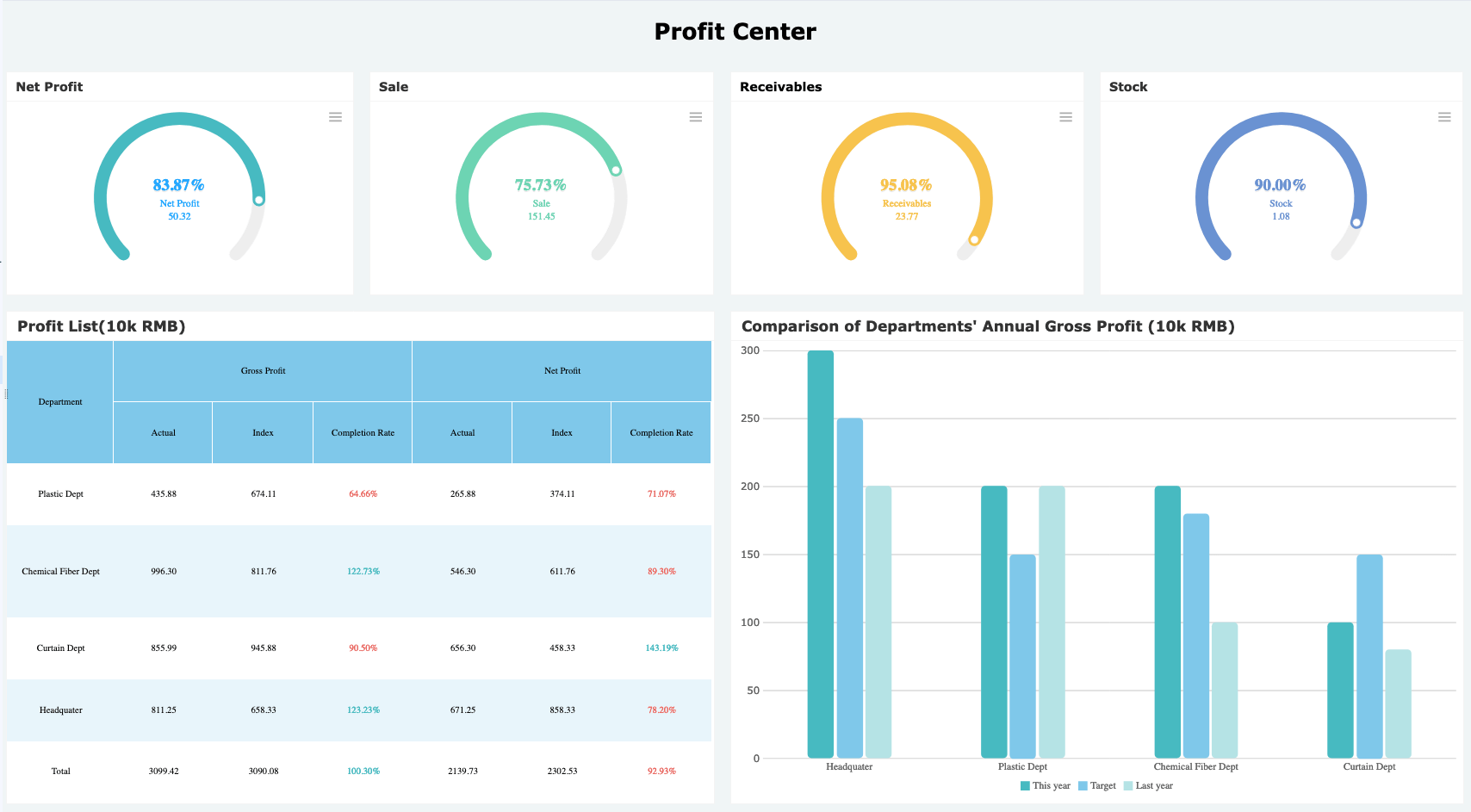 HTML Report: How to Develop it Efficiently?  FineReport Intended For Html Report Template