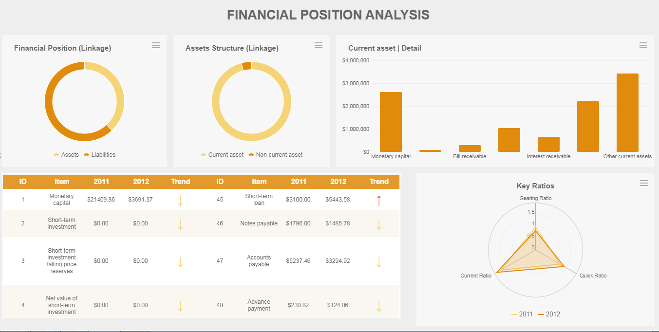 HTML Report: How To Develop It Efficiently?  FineReport Within Html Report Template