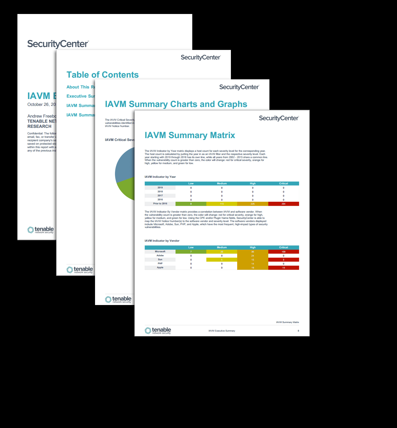 IAVM Executive Summary Report - SC Report Template Tenable® Throughout Executive Summary Report Template IAVM Executive Summary Report - SC Report Template Tenable® Throughout Executive Summary Report Template