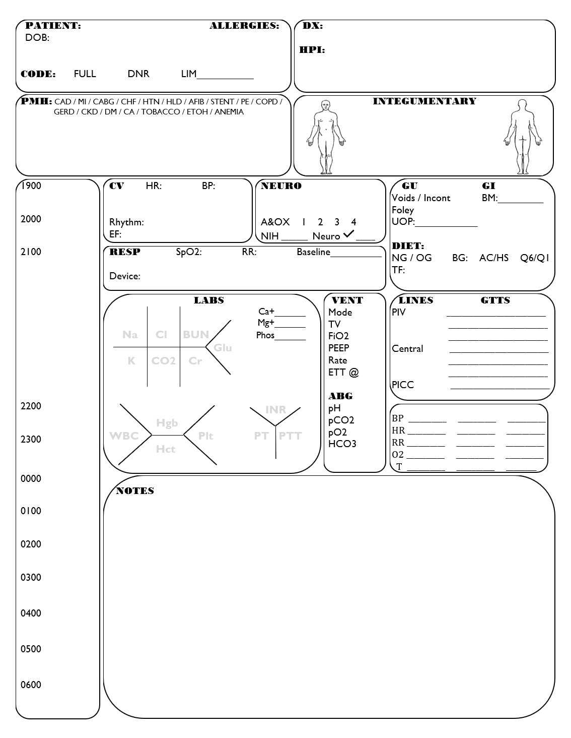 ICU Nurse Report Sheet Night Shift With Regard To Icu Report Template