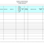 Incident / Accident Register – Inside Incident Report Register Template