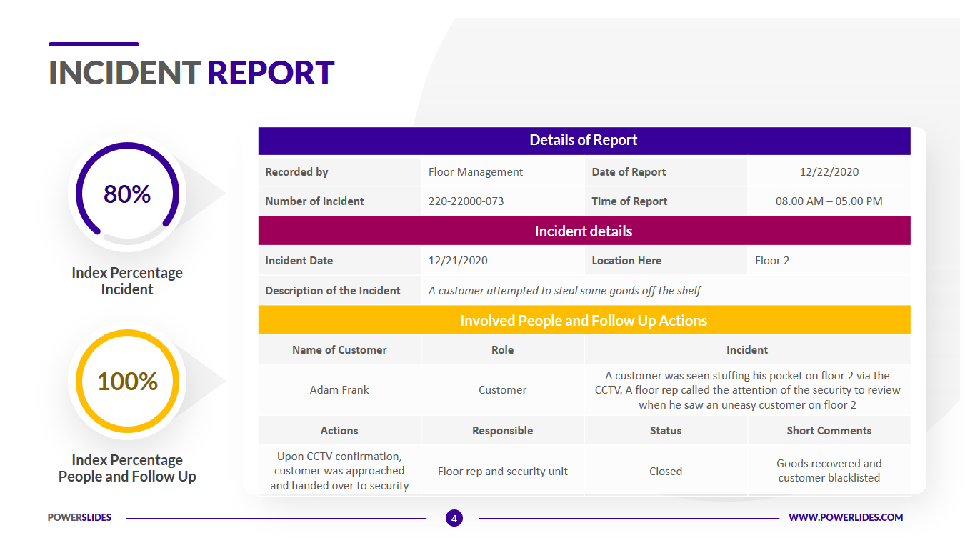 Incident Report Template  Injury, Accident, Disaster PPT Slides Throughout Incident Summary Report Template