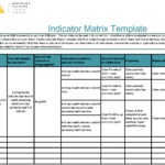 Indicator Matrix Template – Switchboard Pertaining To Monitoring And Evaluation Report Template