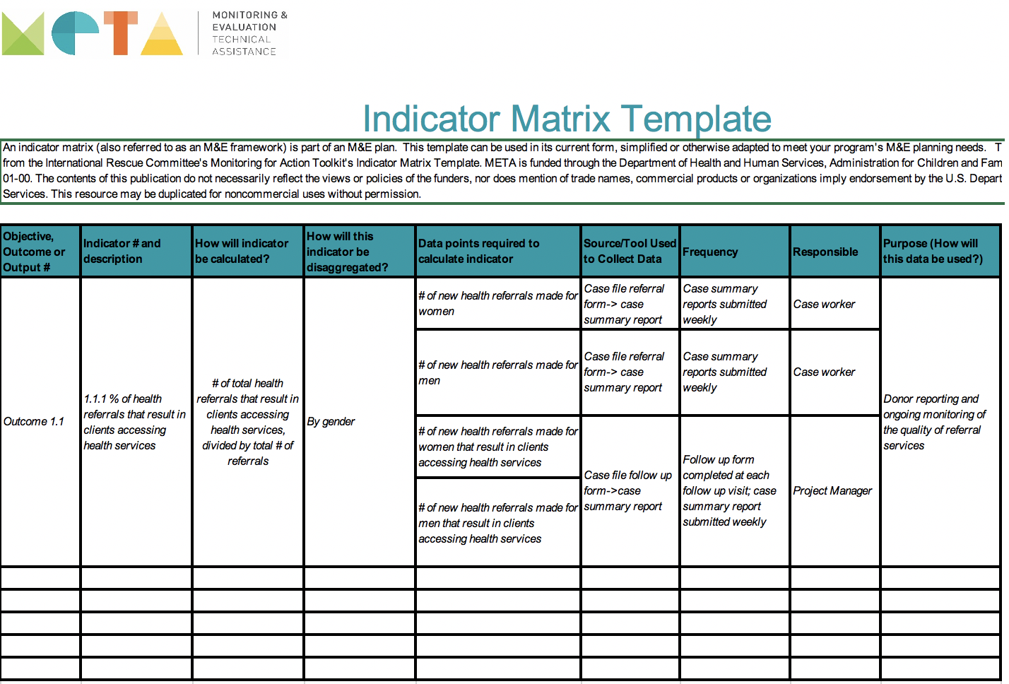 Indicator Matrix Template - Switchboard Pertaining To Monitoring And Evaluation Report Template