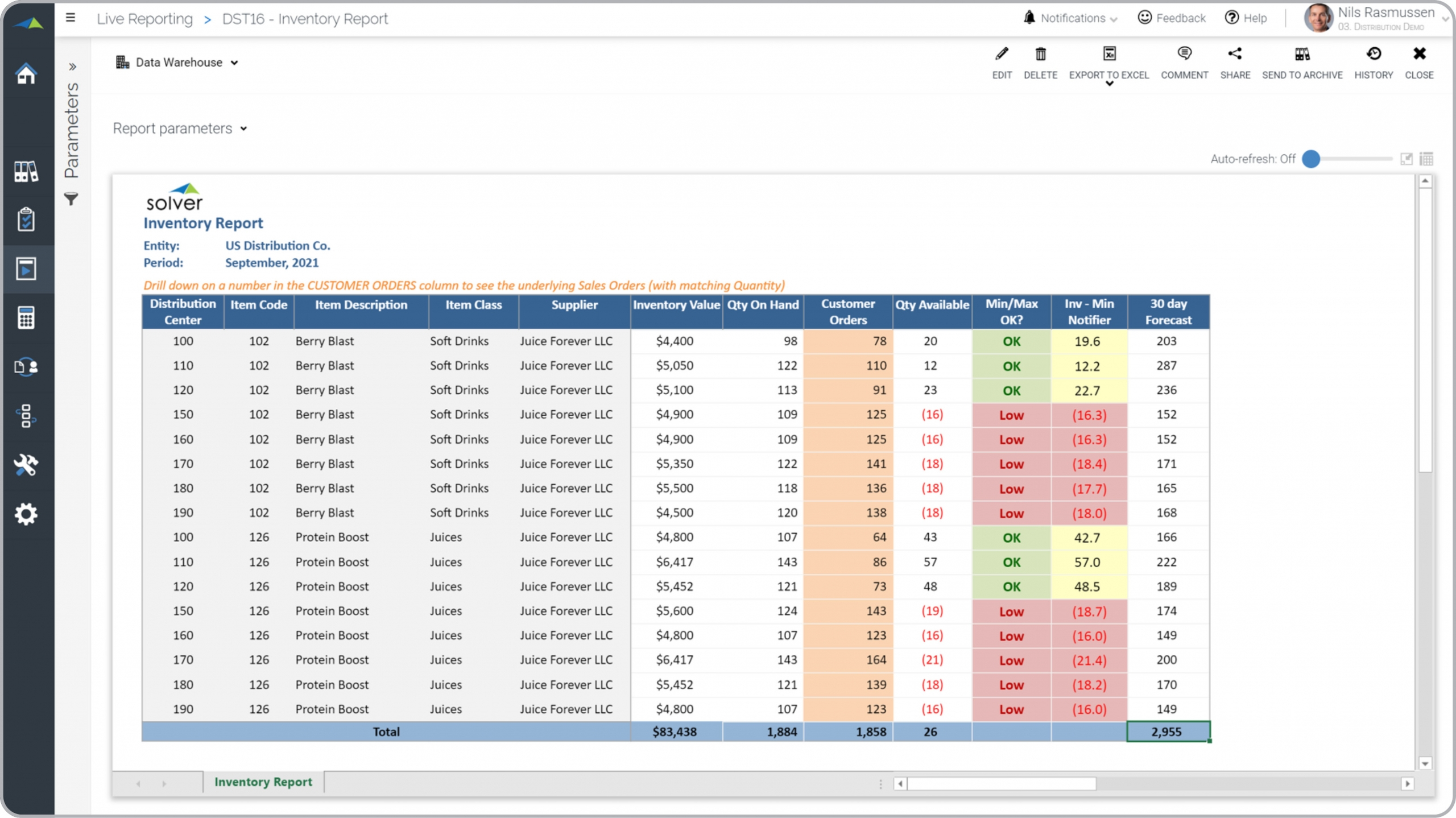 Inventory Analysis Report with Drill Down to Sales Orders