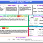IOT: Monthly Status Reporting For One Page Status Report Template