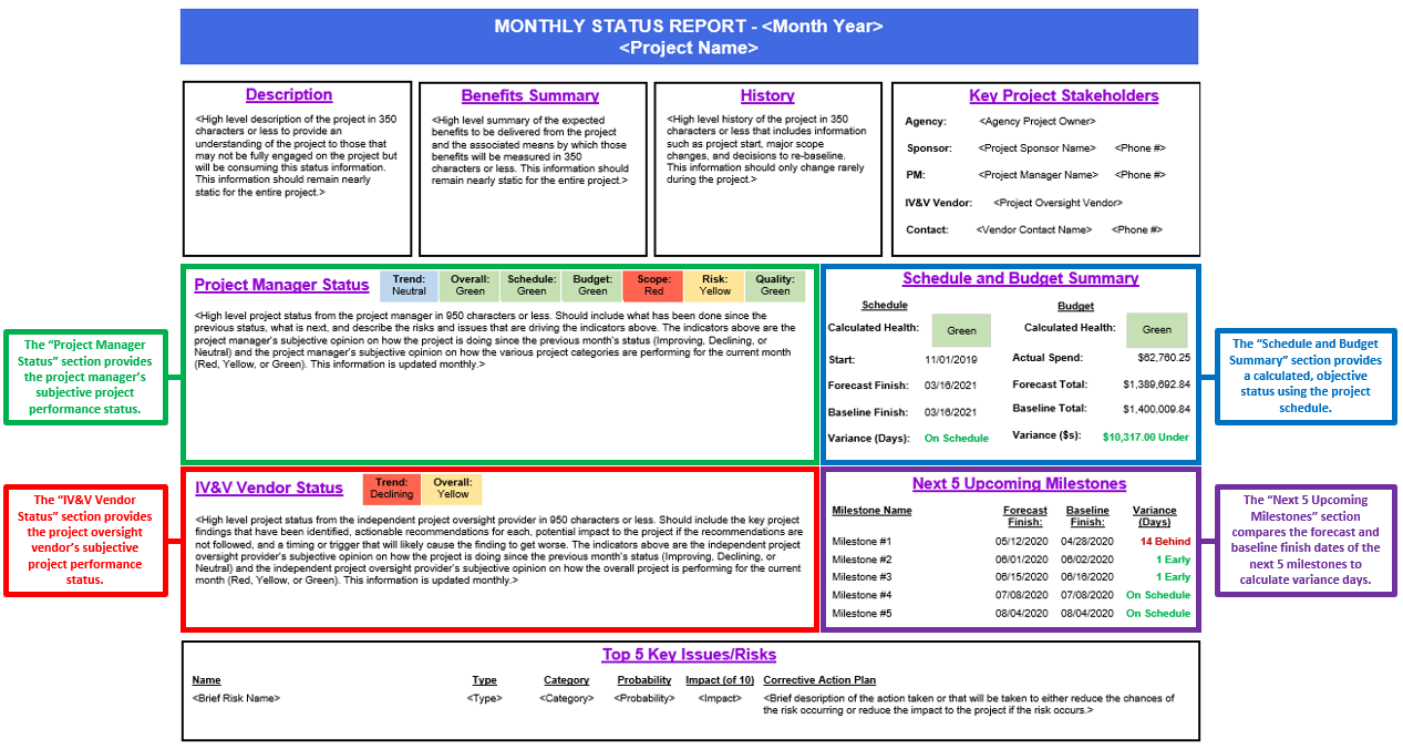 IOT: Monthly Status Reporting For One Page Status Report Template