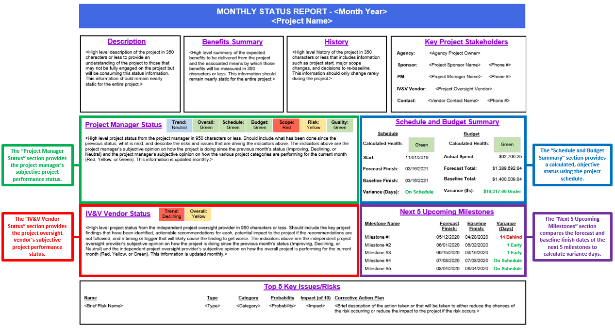 IOT: Monthly Status Reporting Throughout Monthly Status Report Template Project Management