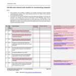 ISO 10 10 Internal Audit Checklist For Manufacturing Companies  Within Iso 9001 Internal Audit Report Template