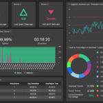 IT Dashboards – Templates & Examples For IT Management For It Management Report Template