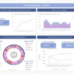 IT Reports – Samples & Templates For Modern IT Reporting For Technical Support Report Template