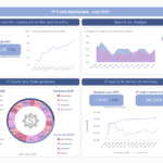 IT Reports – Samples & Templates For Modern IT Reporting In It Support Report Template