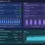 IT Reports – Samples & Templates For Modern IT Reporting In Technical Support Report Template