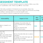IT Security Assessment Template To Conduct Thorough Security  With Regard To Threat Assessment Report Template
