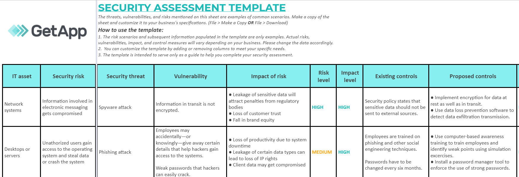 IT Security Assessment Template To Conduct Thorough Security  With Regard To Threat Assessment Report Template